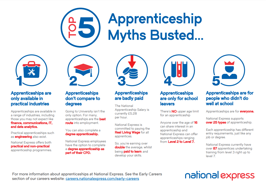 Considering an Apprenticeship?